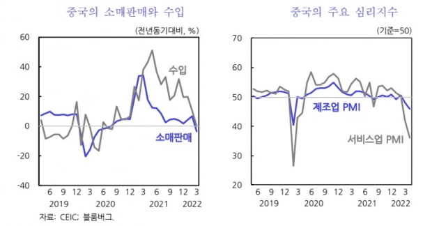 KDI 제공