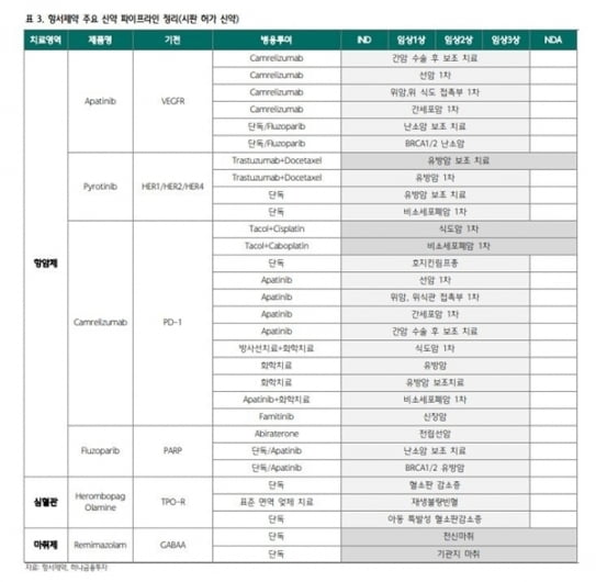 주목받는 HLB ‘리보세라닙’…글로벌 진출 확대 가능성은