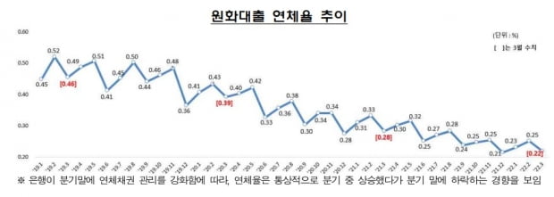 사진=금융감독원