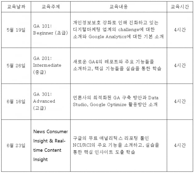 온신협, 구글과 함께 언론사 대상 디지털 성장 프로그램 진행