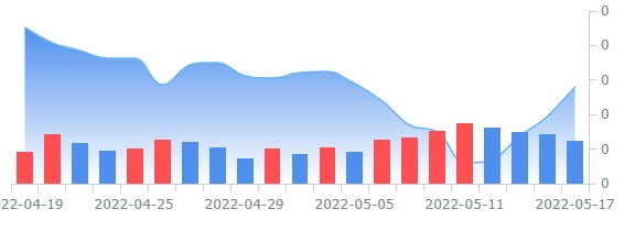 美 엔터테인먼트 업체 지니어스 브랜즈, 주가 23%대 급등