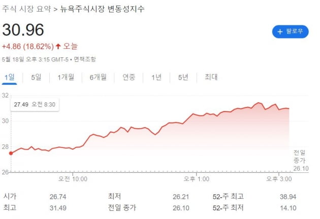 [김현석의 월스트리트나우] "예상 못 한 비용 급증" 주식 덮친 어닝 공포