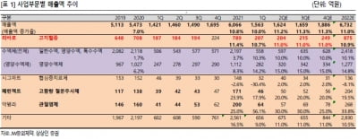 “JW중외제약, 실적개선 계속될 것…주가 상승여력 충분”