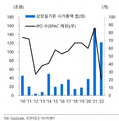 서점에 ‘공모주’ 책이 사라졌다