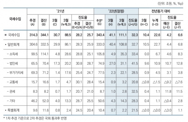 기획재정부 제공