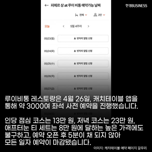 [카드뉴스] 루이비통부터 구찌까지... 명품 브랜드, 고급 레스토랑 열어 MZ세대 공략한다