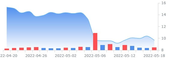 모건스탠리, CEO 사임 의사 밝힌 언더아머 투자의견 '하향'