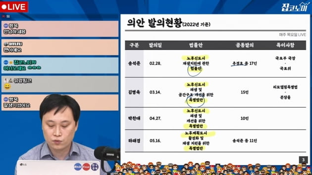 1기신도시 재건축 특별법 뜯어보니… [집코노미TV]