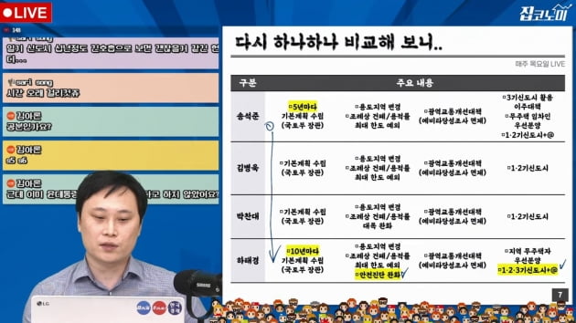 1기신도시 재건축 특별법 뜯어보니… [집코노미TV]