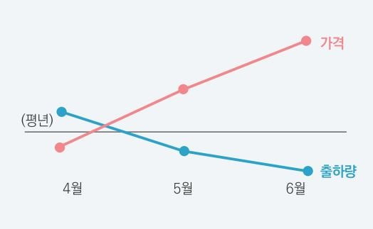 자료=농촌경제연구원