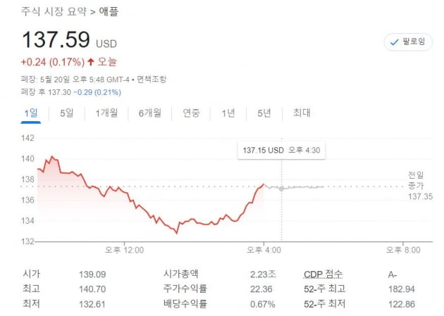 [김현석의 월스트리트나우] 사망한 '불마켓', '매파' 불러드가 되살렸다?