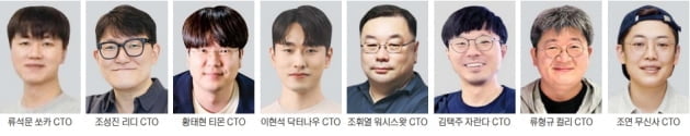 스타트업 CTO 전성시대…구글·아마존 출신 몰려든다