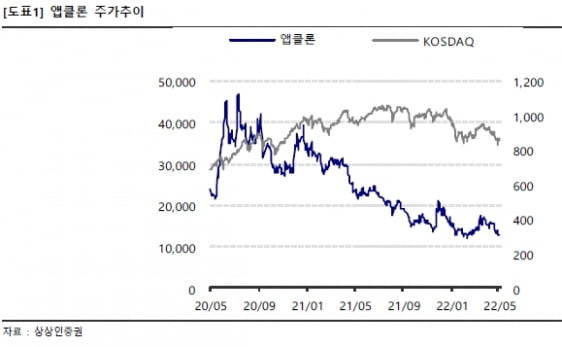 “앱클론, 올 3분기 CAR-T 국내 1상 중간 결과에 주목”