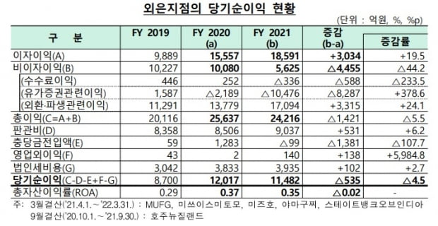 사진=금융감독원