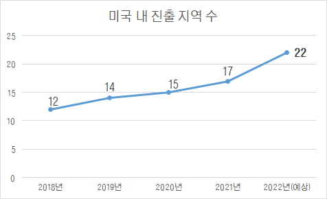 "바게트보다 크림빵"…美 사로잡은 'K-베이커리' 뚜레쥬르의 비결