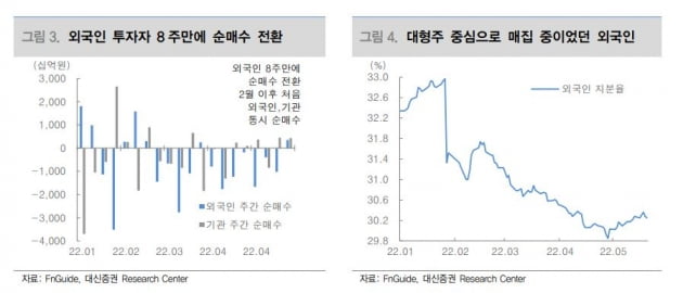 떠났던 외국인 돌아올까… "외국인이 선점한 종목 담아라"