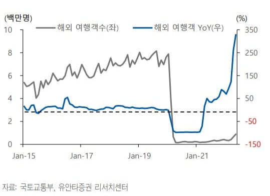 자료=유안타증권