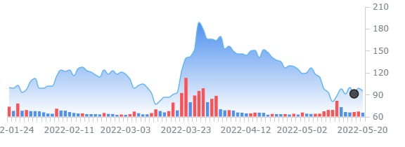 게임스톱, NFT및 암호화폐용 디지털 지갑 출시