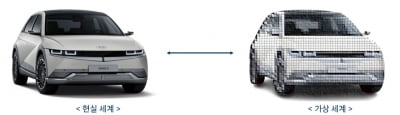 현대차그룹, '가상의 쌍둥이차'로 전기차 배터리 수명 예측