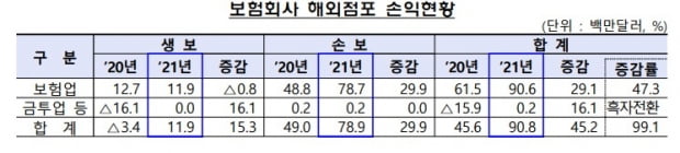 사진=금융감독원