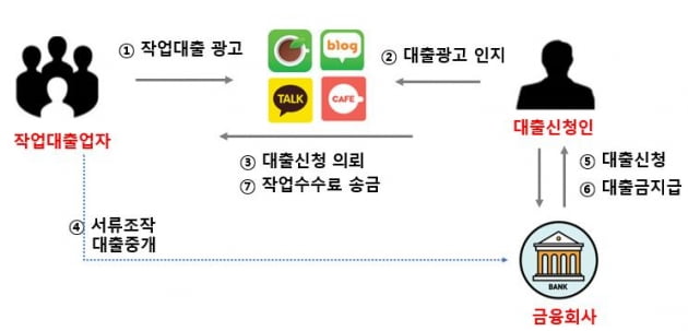 '무직자 전문대출' 받았다간…전과 생기고 취업도 못 한다