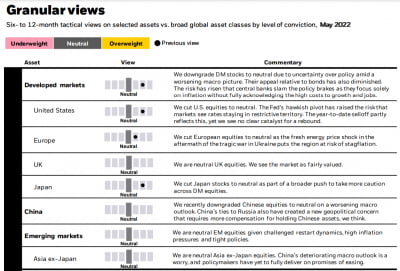 세계 최대 자산운용사 블랙록, '美·日·유럽' 자산시장 투자의견 줄줄히 하향
