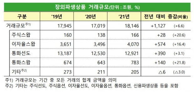 사진=금융감독원