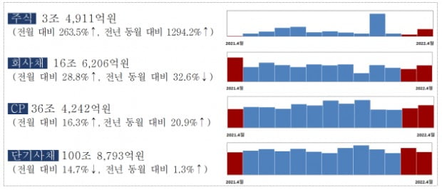 (사진=금융감독원)