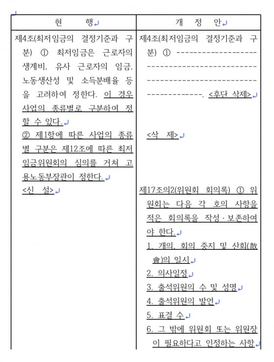 최저임금법 일부개정법률안(이수진 의원 대표발의) 일부