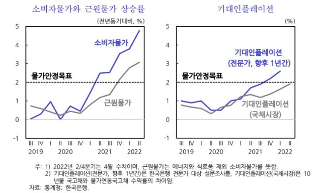 KDI제공