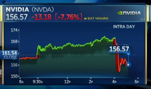 [김현석의 월스트리트나우] 기분 좋은 반등이었는데…엔비디아, 제2의 스냅되나