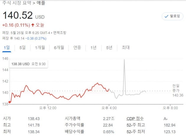 [김현석의 월스트리트나우] 기분 좋은 반등이었는데…엔비디아, 제2의 스냅되나