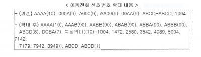 '1111' '1004'…휴대폰 '골드번호'는 왜 추첨제일까?