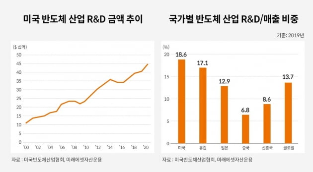 반도체 산업의 미래에 공감한다면…투자할만한 ETF [주코노미TV]