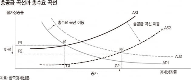 전 세계 '인플레 몸살'...극복 될까 