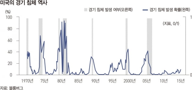 전 세계 '인플레 몸살'...극복 될까 