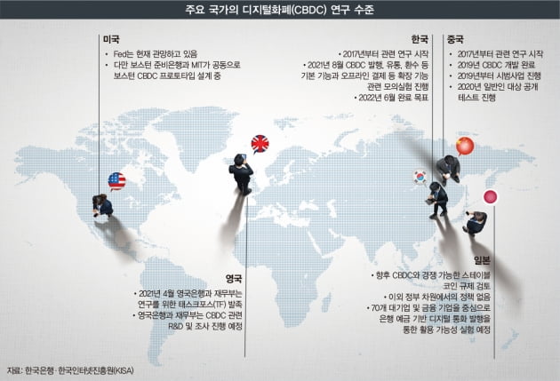 블록체인, 핀테크 생태계 넓힌다