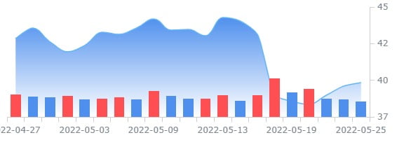 UBS "크래프트 하인즈 팔아라"