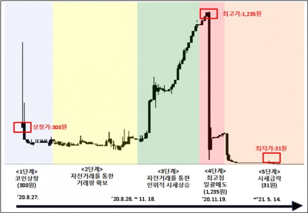 범행 흐름도. 서울강남경찰서 제공