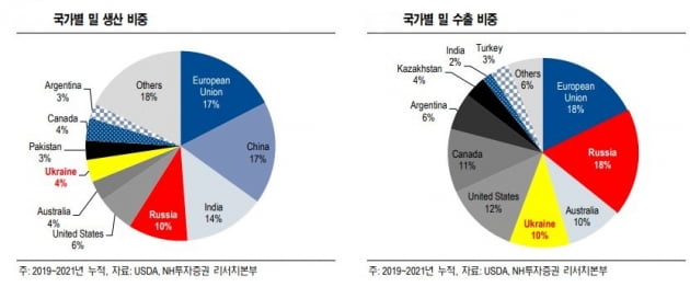 자료=NH투자증권