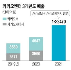 유재석·유희열, 원금 건질까…카카오엔터 '20조 만들기' 제동 [차준호의 썬데이IB]