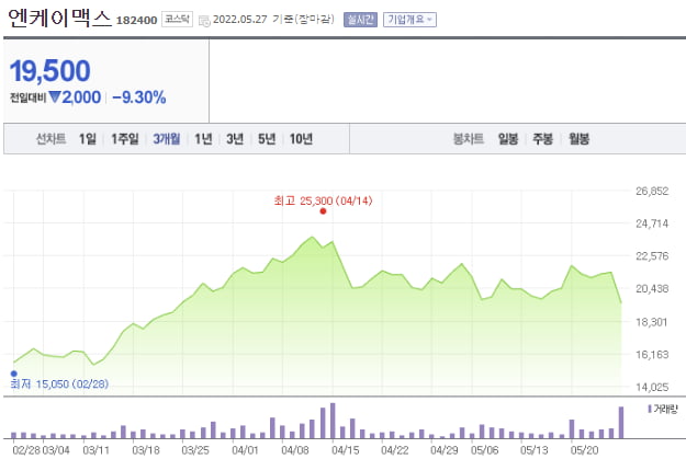 완전관해와 부분관해 '한 끗 차이'에 주가 삐끗, 엔케이맥스 [한재영의 바이오 핫앤드콜드]