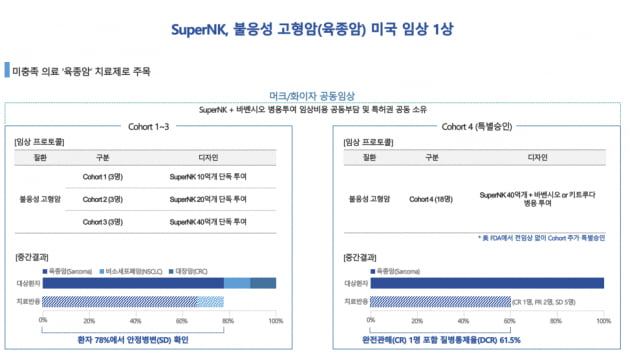 완전관해와 부분관해 '한 끗 차이'에 주가 삐끗, 엔케이맥스 [한재영의 바이오 핫앤드콜드]