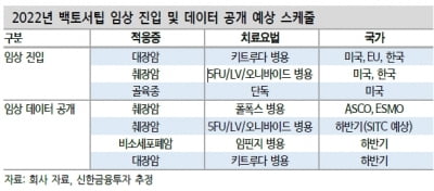 “메드팩토, ASCO 초록서 백토서팁 췌장암 경쟁력 입증”