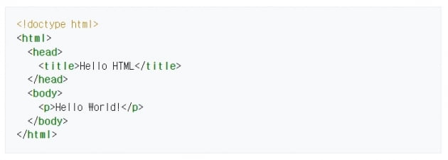  HTML의 기본 형태를 나타낸 코드. 페이지 제목을 정의하는 'title', 내용을 나타내는 'body' 등 직관적인 구조를 취한다. 단락이나 줄 바꿈을 정의하는 문법을 덧대면 다양한 표현이 가능하다. 이를 토대로 CSS 또는 스트립트 문법(Javascrpit) 등을 적용하면 색다른 디자인이나 애니메이션을 나타낼 수 있다. 위키피디아 캡처.