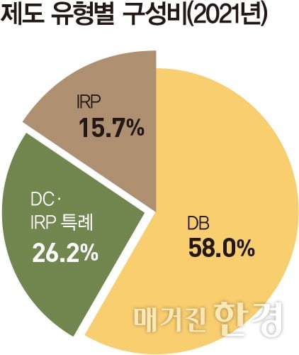 [Big Story]격변의 연금 시장, 퇴직연금이 지켜낼까