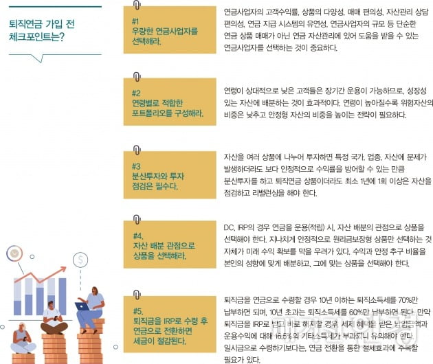 [Big Story]300조 퇴직연금 시장 격전…선택 폭 늘었다 