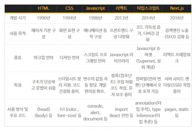 "스타트업 그냥 가면 망한다"…개발자가 살아남을 '진짜 무기'는? [긱스]