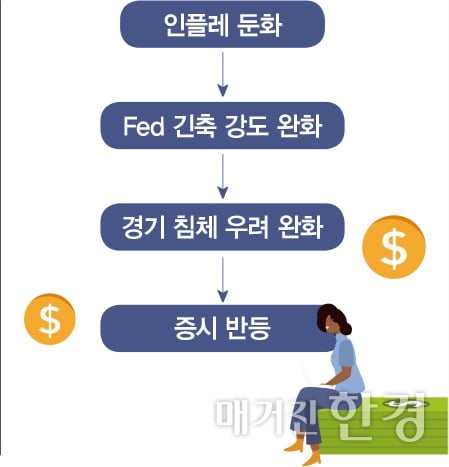 [INSIDE ETF] 롤러코스터 시장…커버드콜 ETF, 성과 방어에 유리