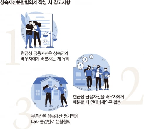 상속재산분할협의서, 분쟁 막고 절세 돕는 작성법은